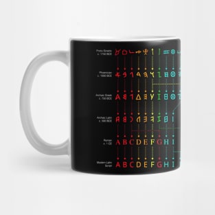 A B C Mug